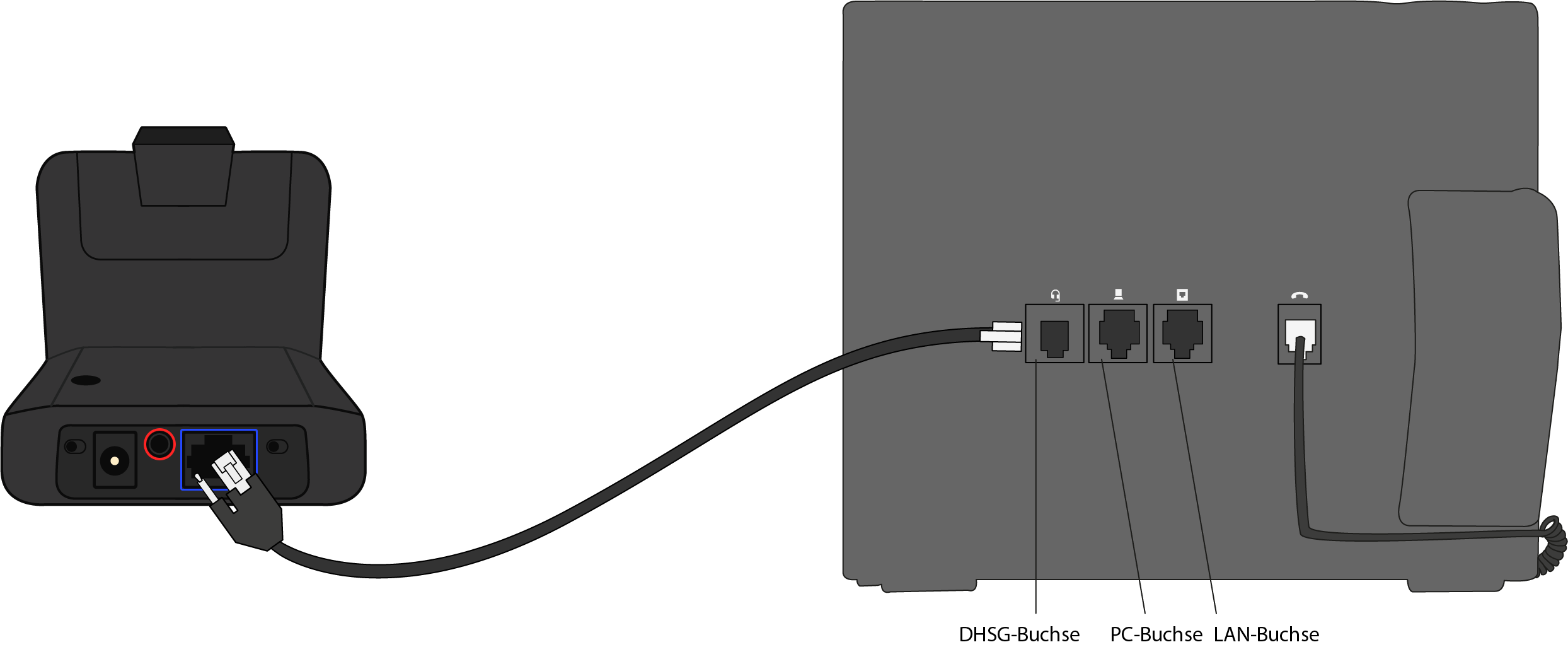 Telefon über lan anschließen? (Computer, Technik, Technologie)